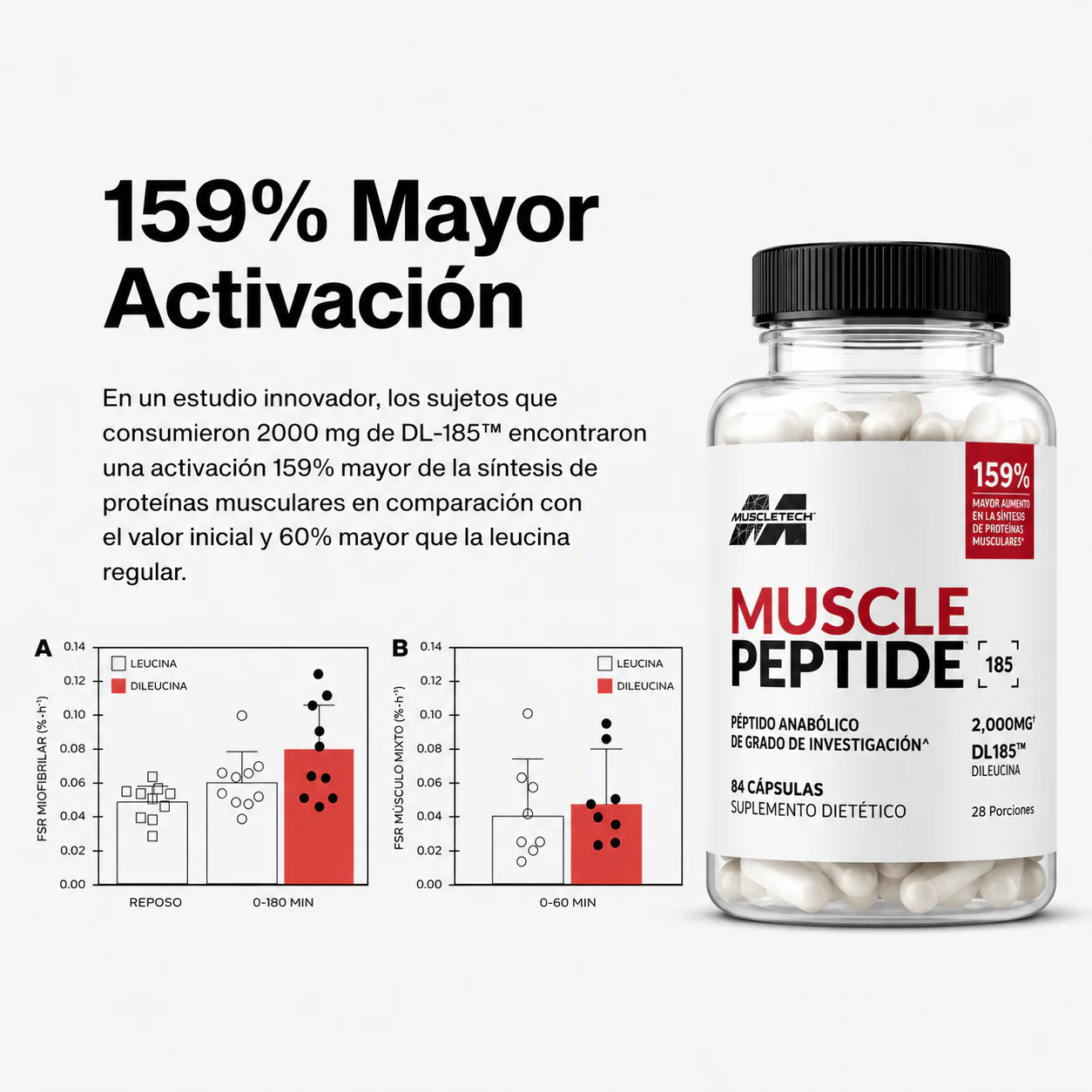Entrenas duro. ¿Por qué sigues igual?